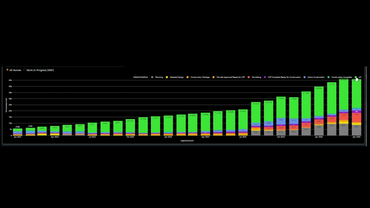 Dashboard showing connected data sources feeding into unified metrics