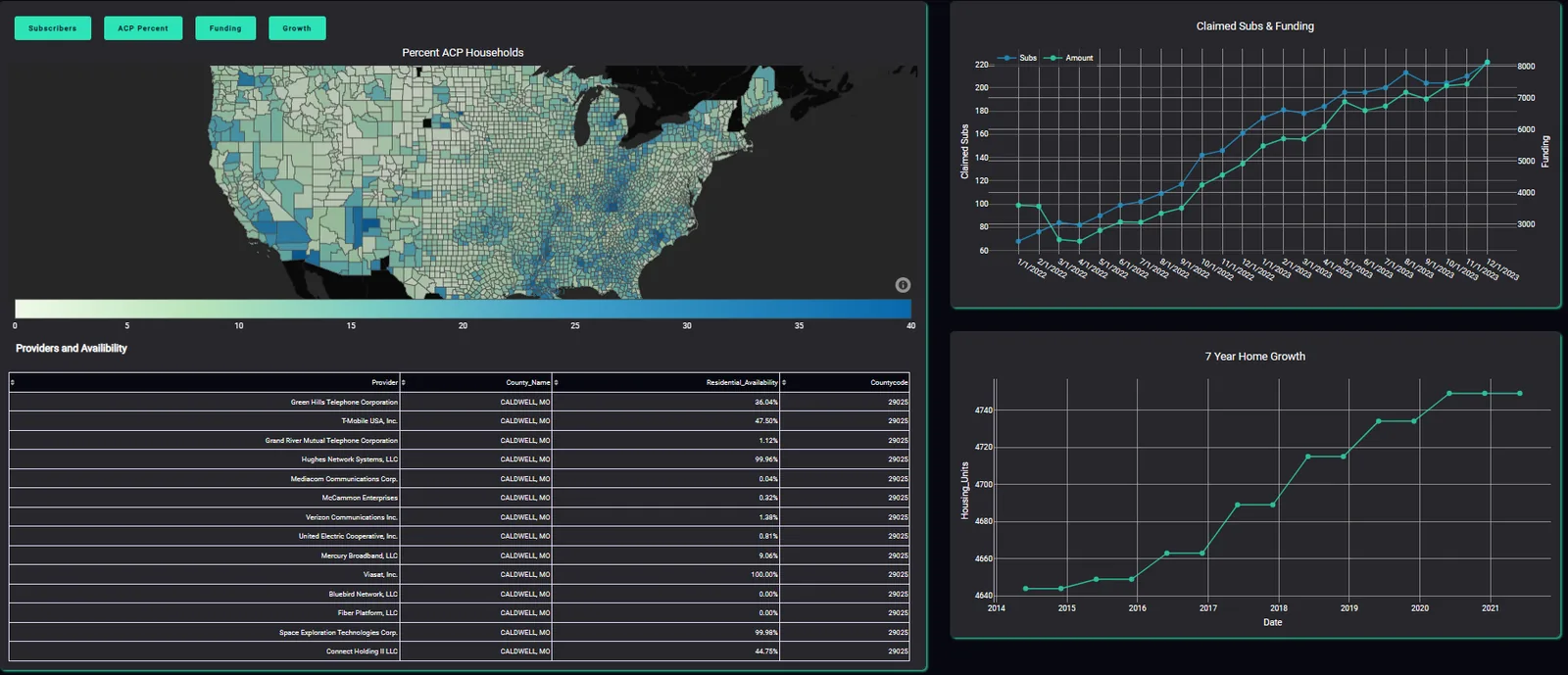 ACP Analysis
