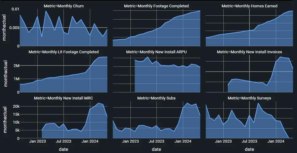 The Benefit of Time-Series Data for Broadband Providers
