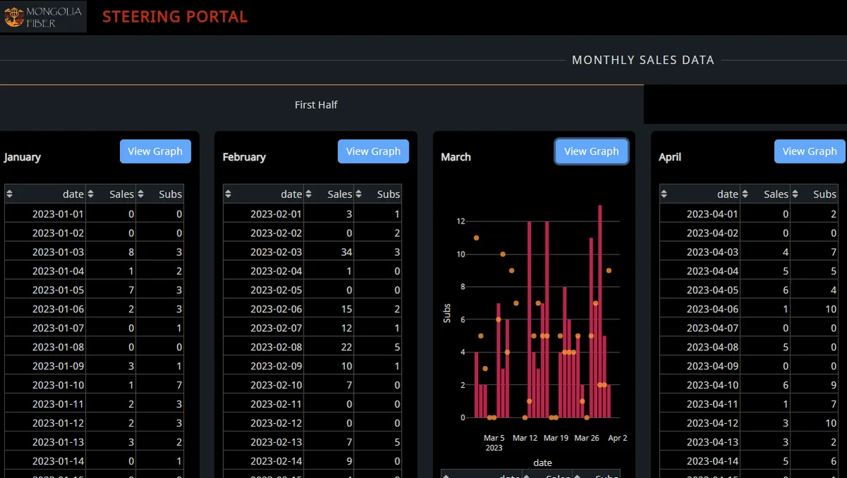 Broadband Data Analysis