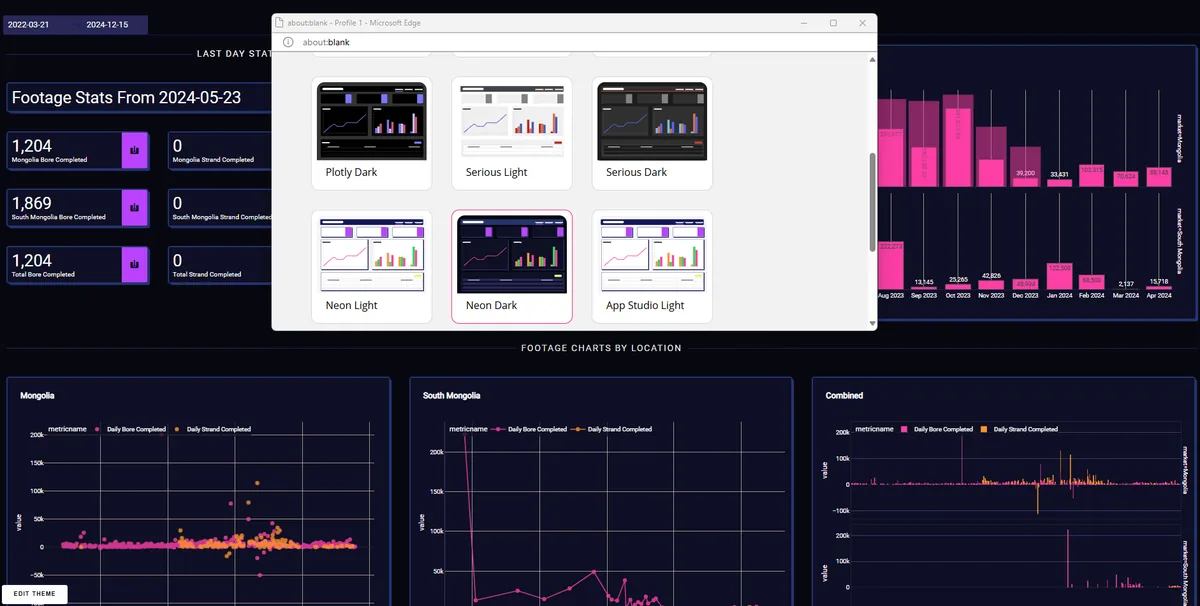 Interactive Dashboards with Customizable Themes