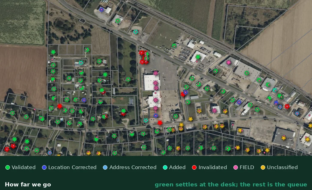 A service area with every address point colour-coded by review outcome — most validated, with smaller numbers corrected, invalidated, added, or flagged for field verification