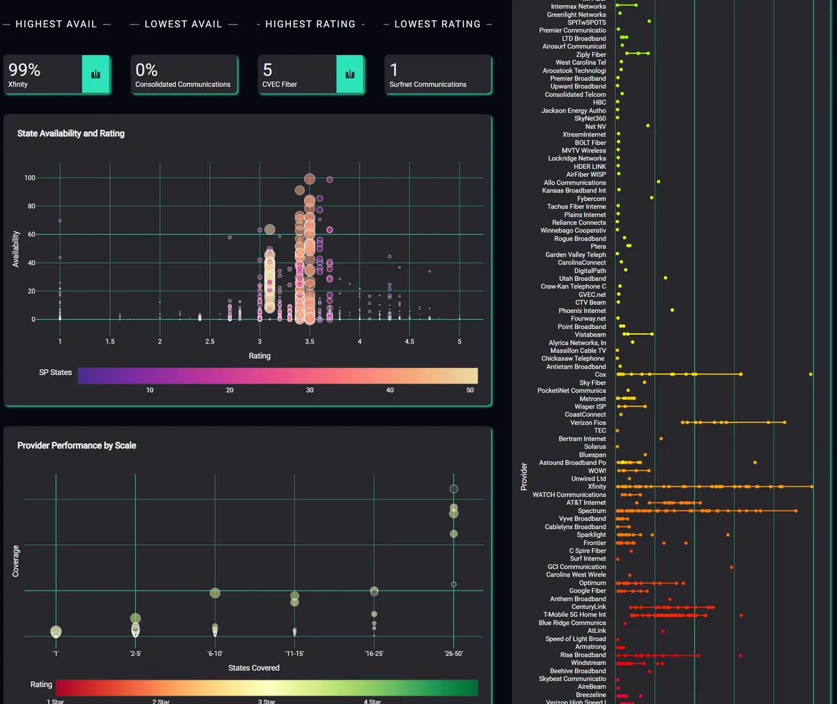 Provider Analytics