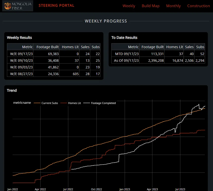 FTTH Dashboard