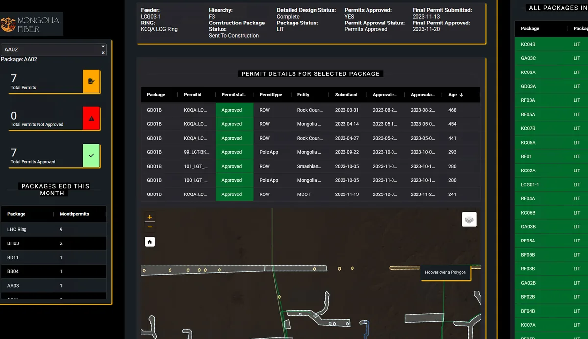 Dashboard for FTTH permit tracking