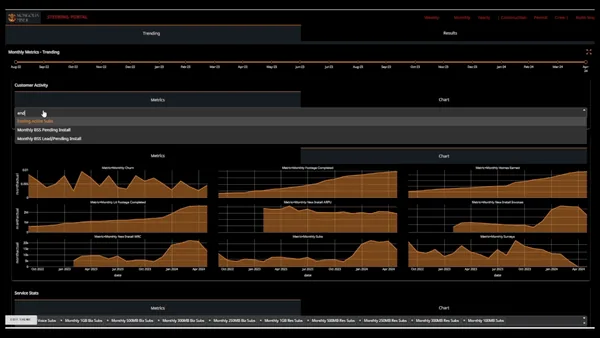 Metrics