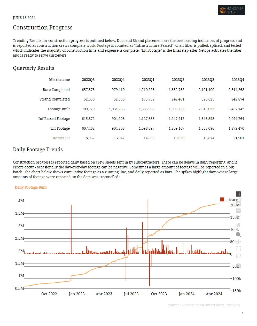 Monthly Deployment Report