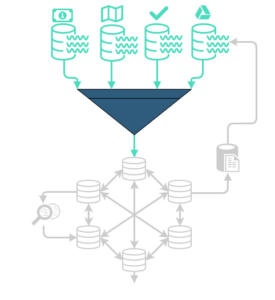 Diagram of multiple data sources funneling into a unified, connected database network