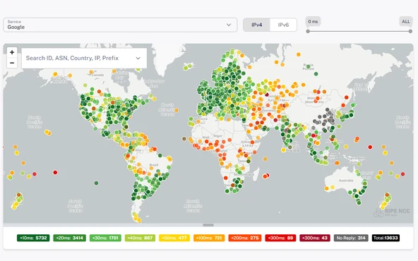 The RIPE Atlas round trip time map, thousands of probes worldwide coloured green through red by latency to a well-known destination, with a count for each latency band.