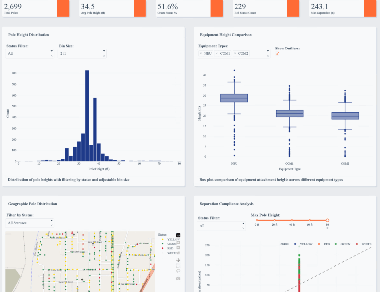 utility pole analysis