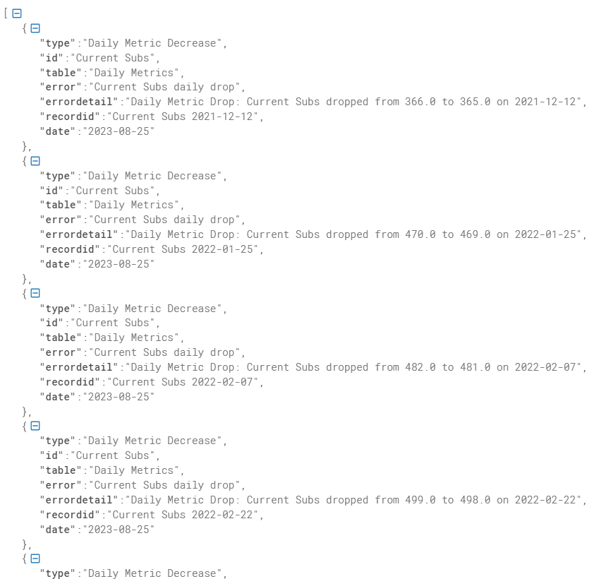 Broadband Data QA Tools