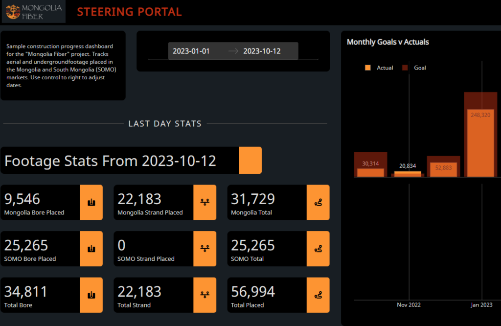 Broadband Dashboard