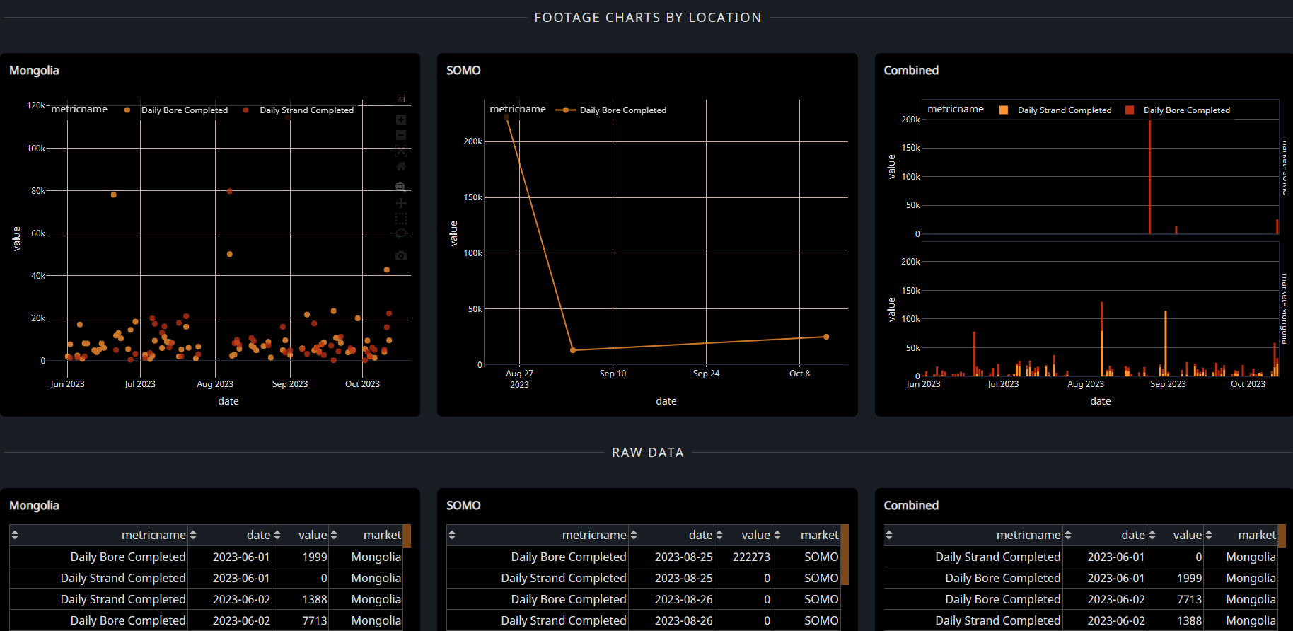 Broadband Data Analysis