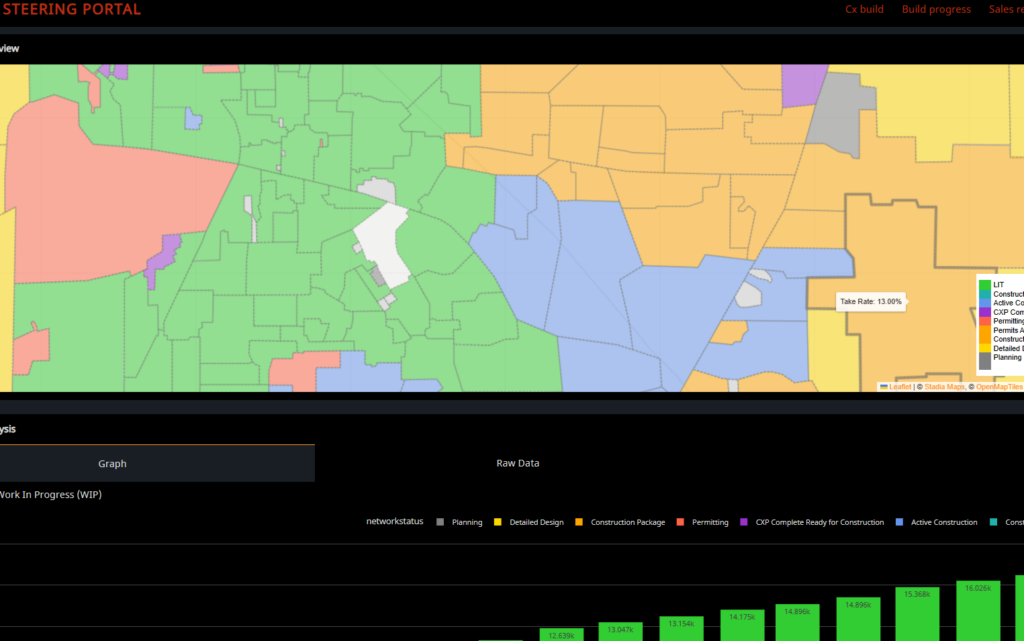 Broadband Analytics