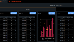 Broadband Data Analysis