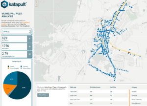 Katapult Dashboard