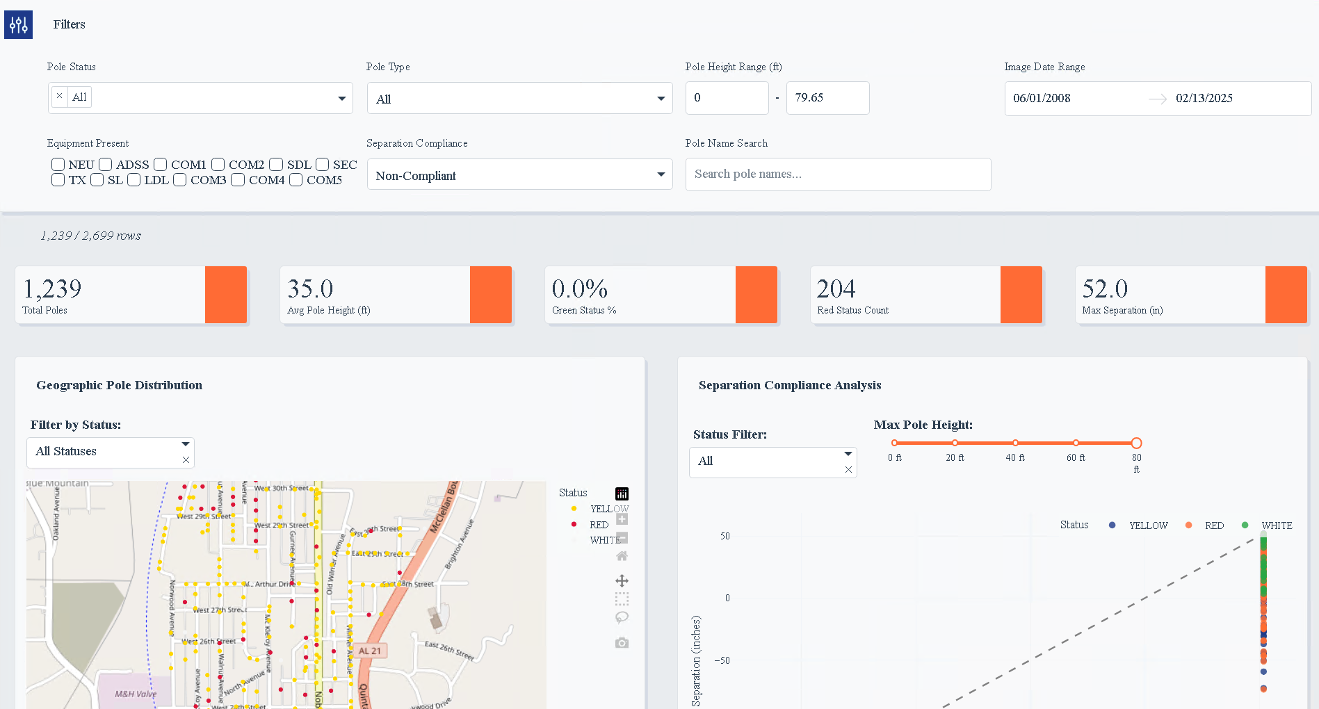 kpis and filters